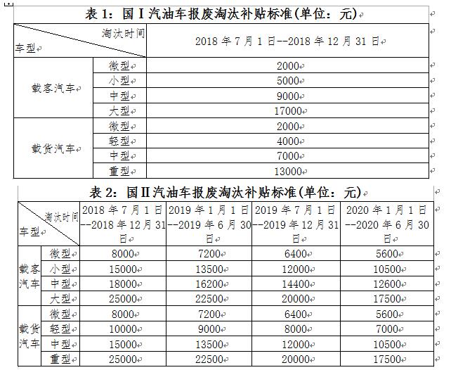 深圳市老舊機(jī)動車報廢補(bǔ)貼