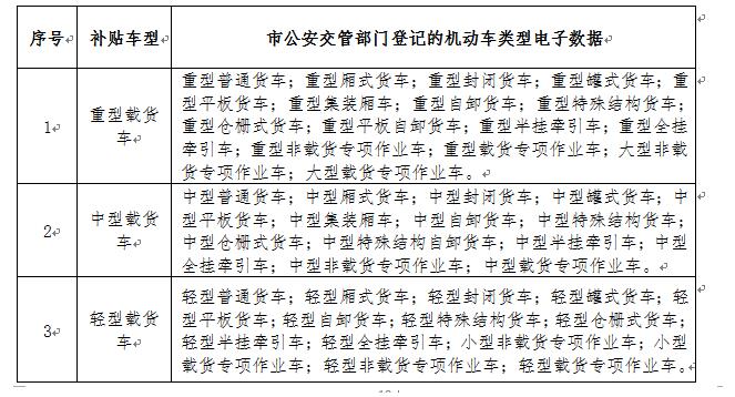 深圳市老舊機(jī)動車報廢補(bǔ)貼