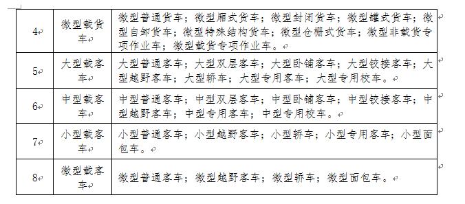 深圳市老舊機(jī)動車報廢補(bǔ)貼